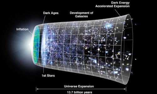 Expansion